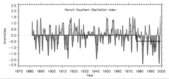 climate shift